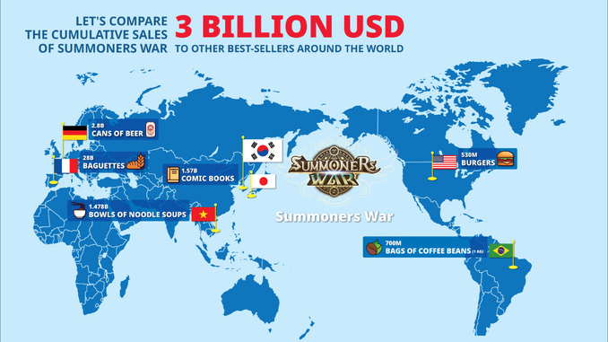 Summoners War 10 years
